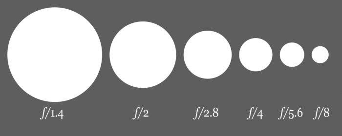 cuál es el propósito de un filtro ND cuál es el propósito de un filtro ND